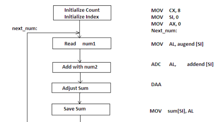 C++ visual studio 2019 ASM汇编入门 - 知乎