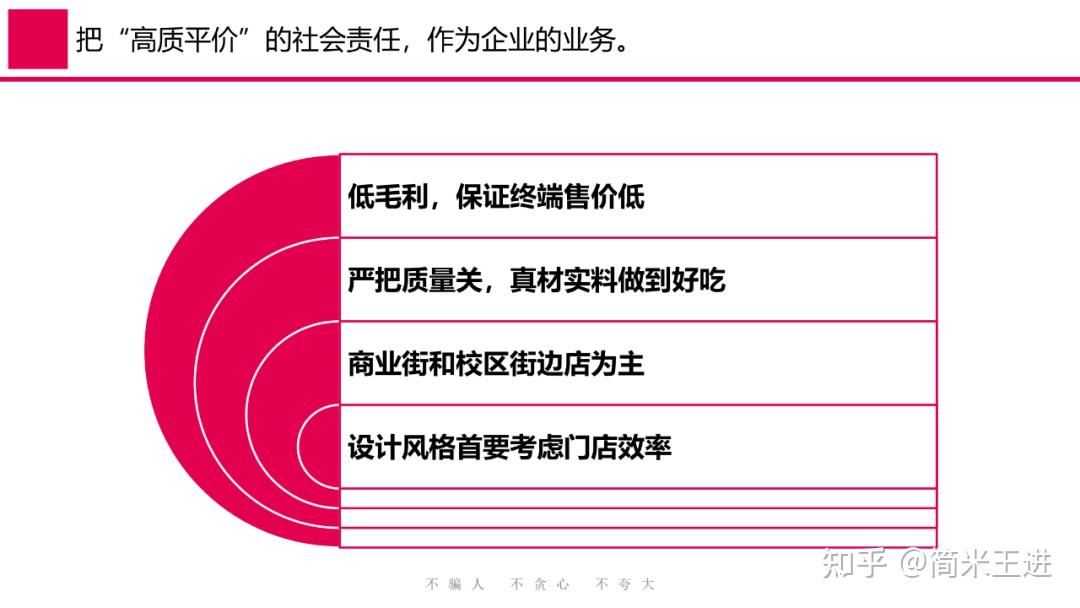 蜜雪冰城万店连锁的成功密码:品牌全案深度剖析(附244页全案PPT) - 知乎