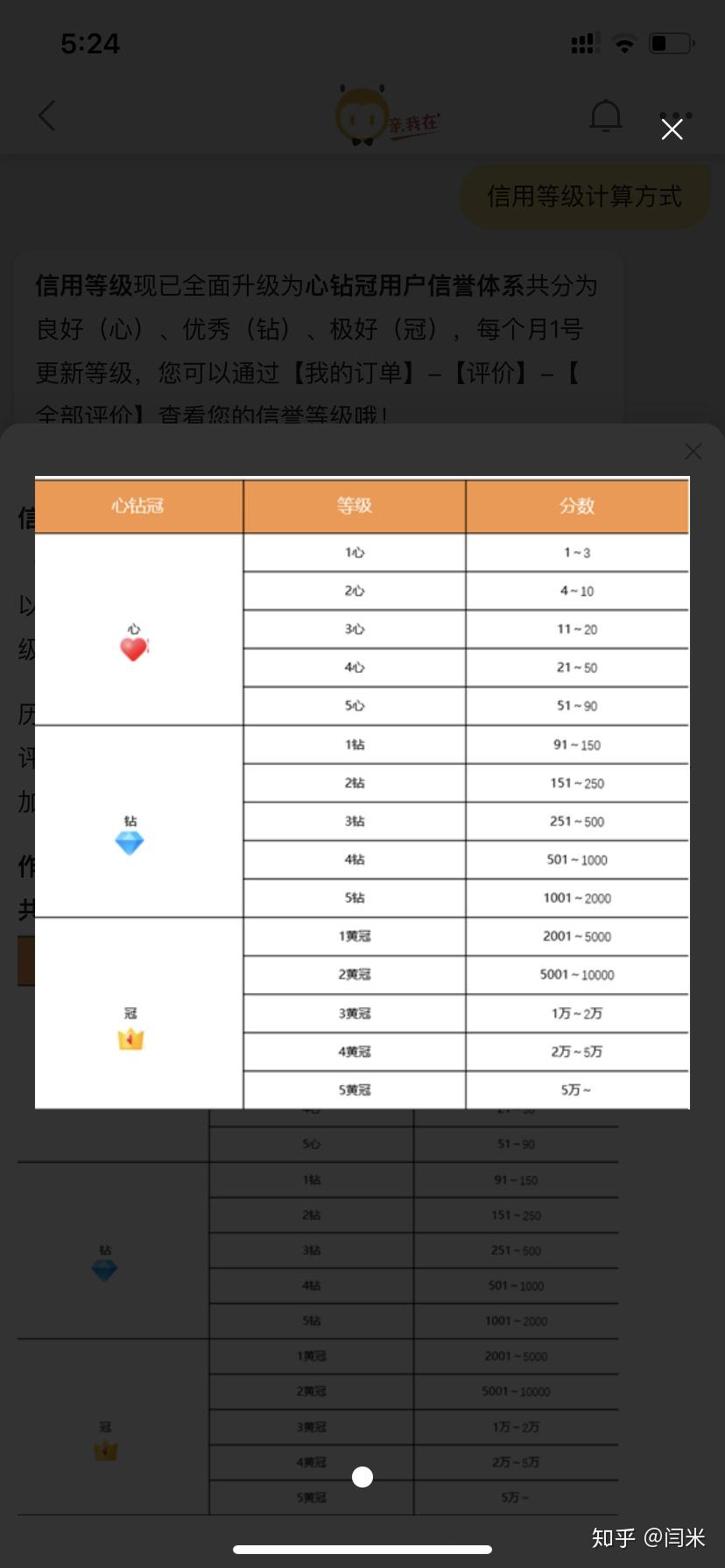 淘宝的皇冠买家和普通用户有什么不一样? - 知乎