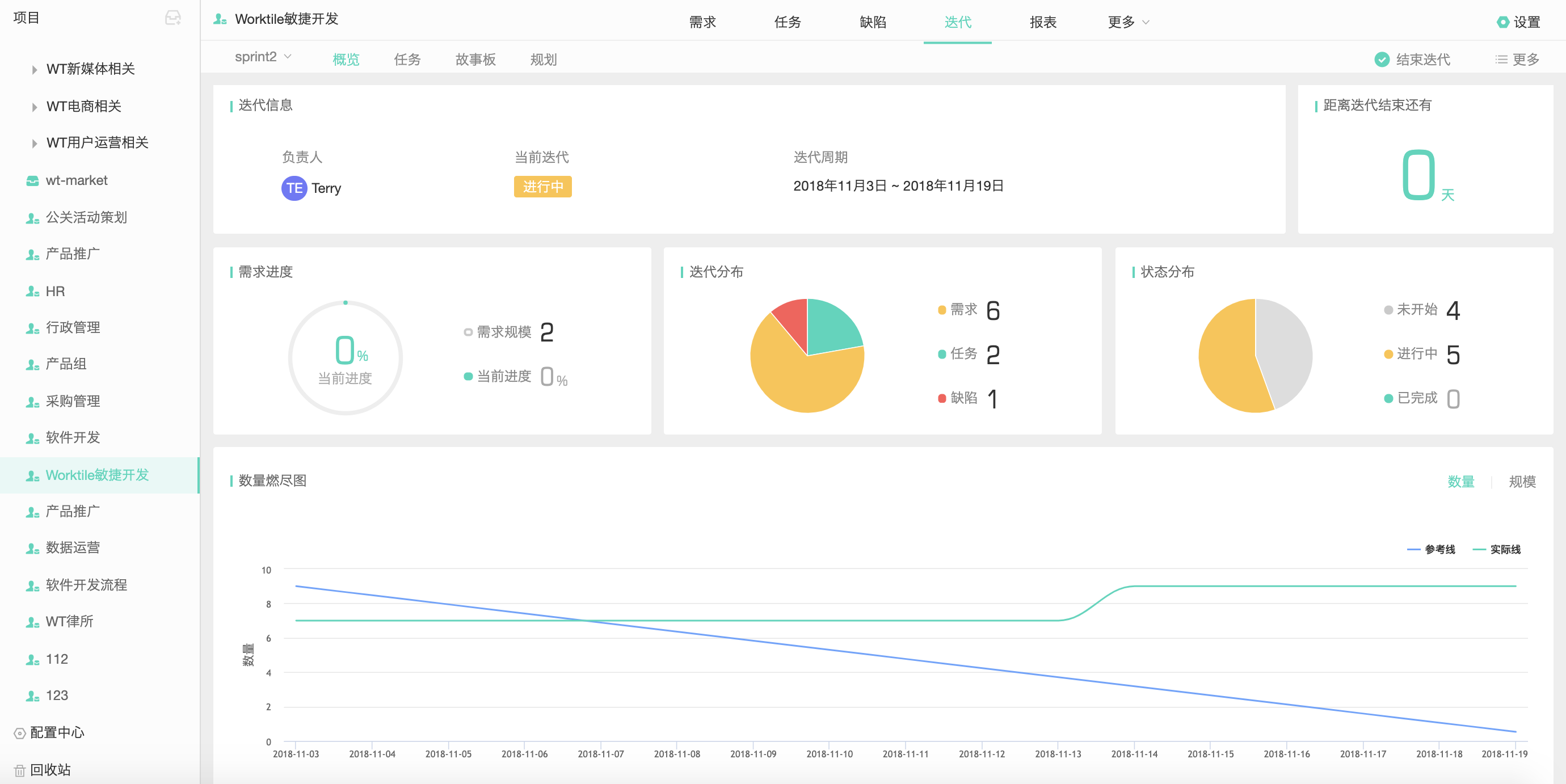 Worktile 真的有那么好用？我觉得不如 Redmine - 知乎