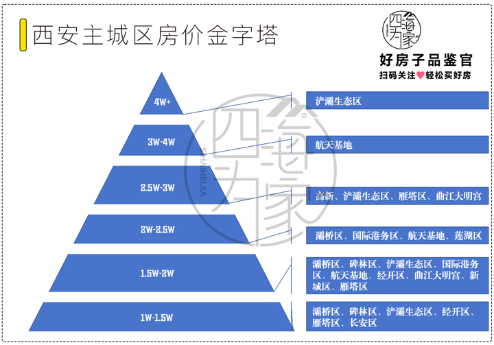 西安最新房价地图丨11区域对比,均价落差最大1.3万元/㎡! - 知乎