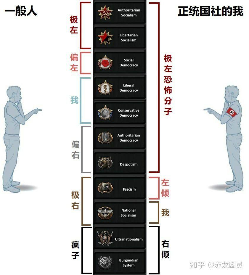 政治上常说的左派右派是什么意思? - 知乎