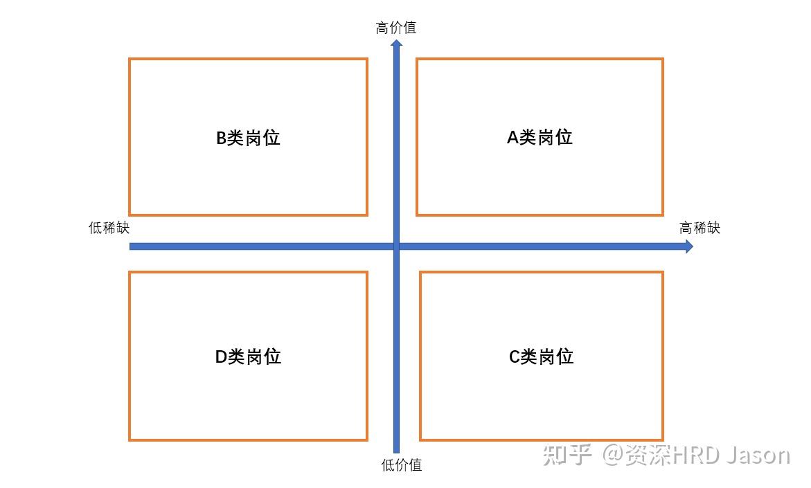 企业人才盘点怎么做最有效