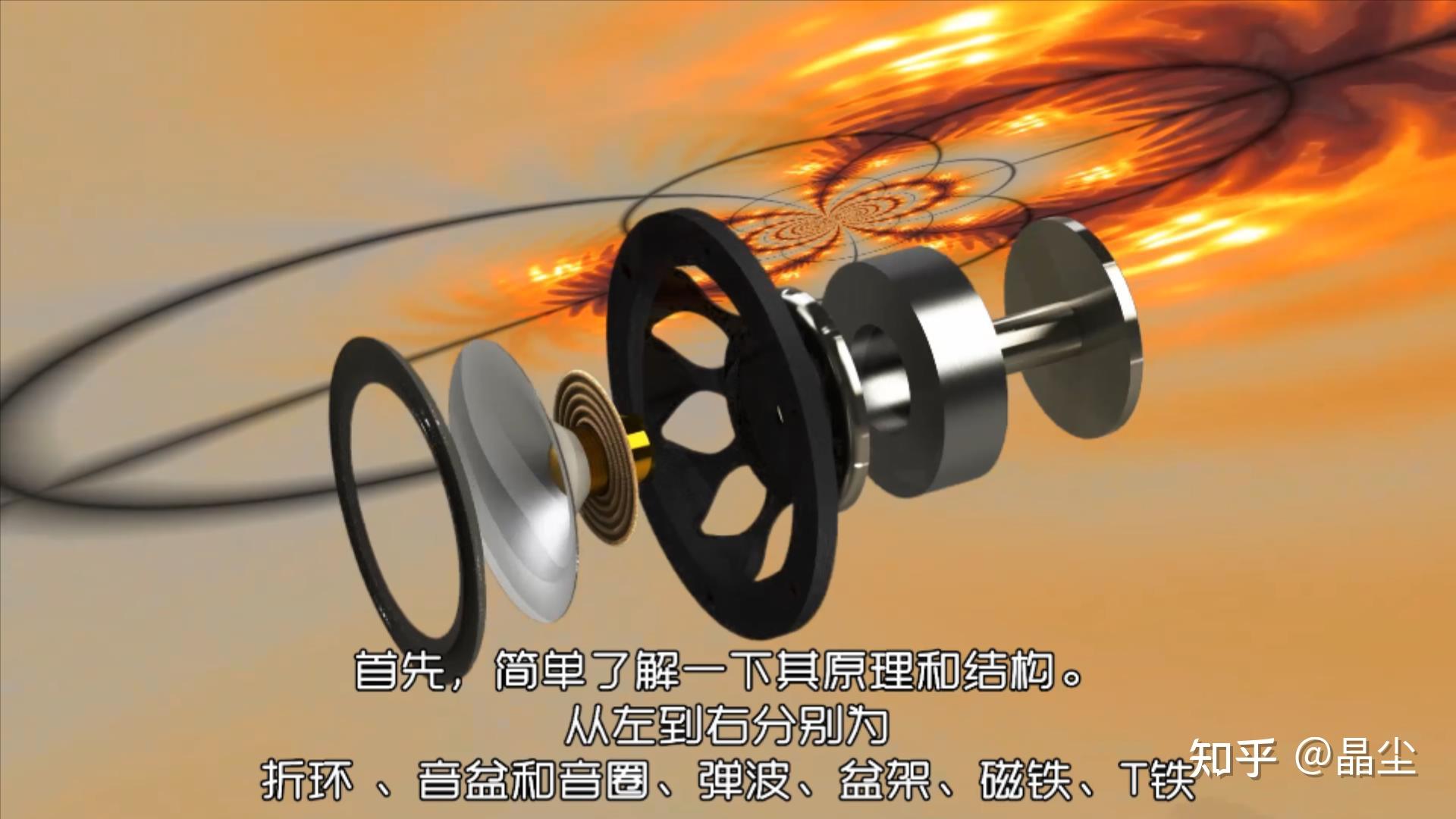 几块钱和上万元的喇叭有何差别?扬声器(喇叭)音质好坏的因素和原理。 - 知乎