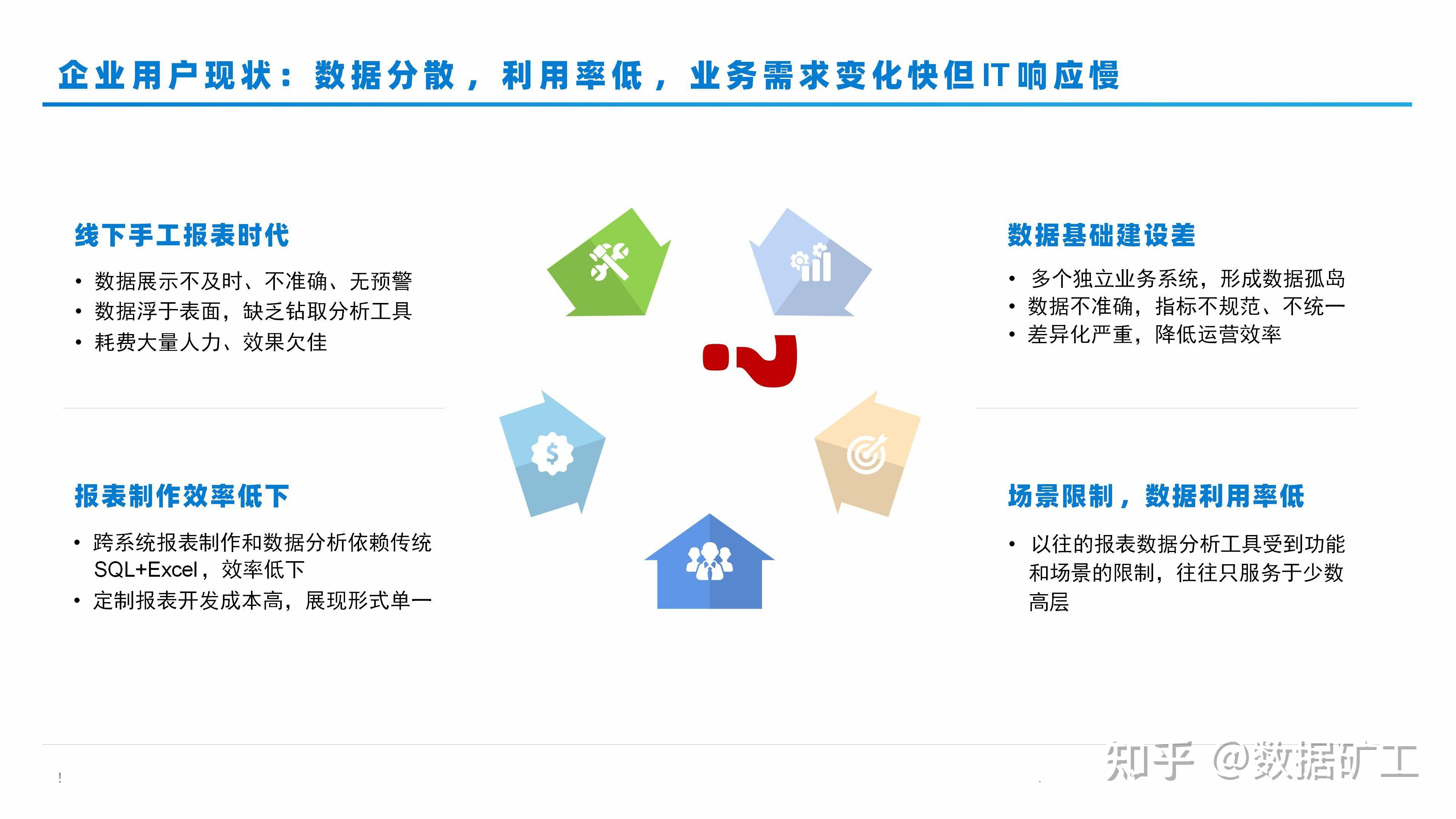 大数据决策分析平台建设方案（56页PPT） - 知乎