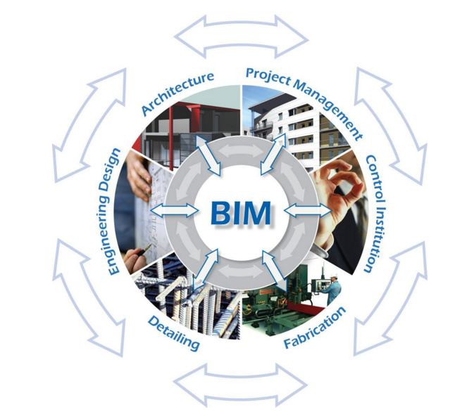 BIM在设计阶段工程造价的应用 - 知乎