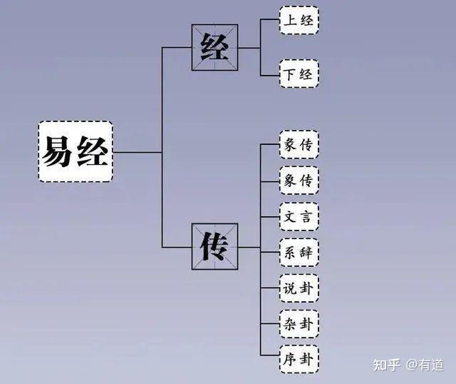 易传原文（全） - 知乎