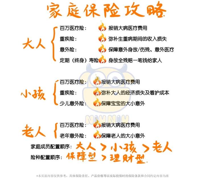 家庭保险购买方案(可参考)