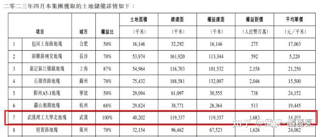 纯新盘！网传倒挂5000+？明明比隔壁贵1万......龙湖御湖境怎么样？ - 知乎