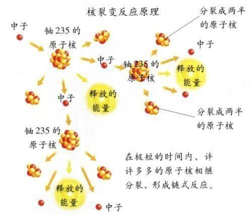 氢弹现在只有中国才有吗?论核弹的原理及几种氢弹的区别 - 知乎
