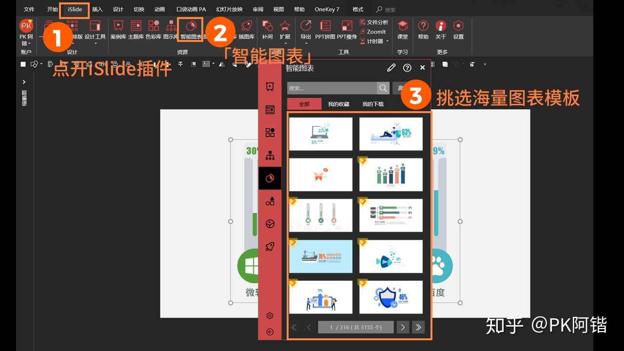 关于PPT图表的用法，看这一篇就够了！ - 知乎