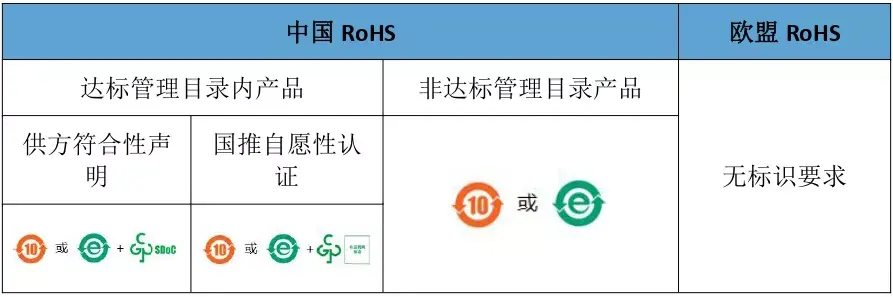 中国RoHS与欧盟RoHS2.0有什么区别？ - 知乎