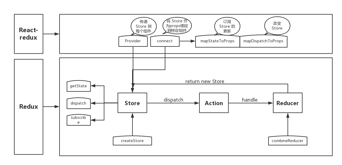 Egg + React + React Router ＋ Redux 服务端渲染实践 - 知乎