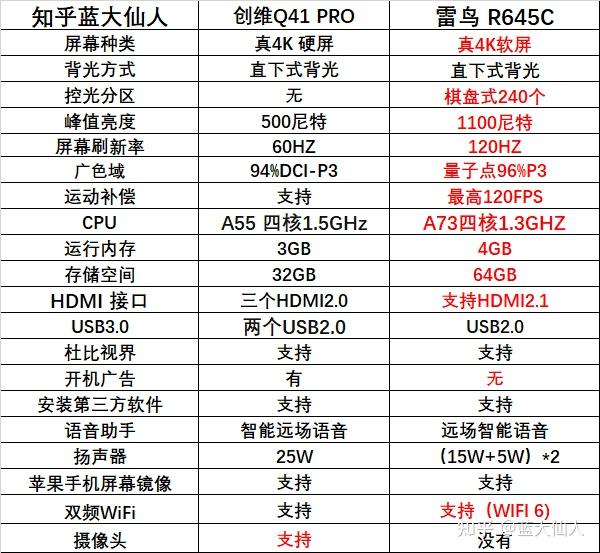 创维q41参数图片