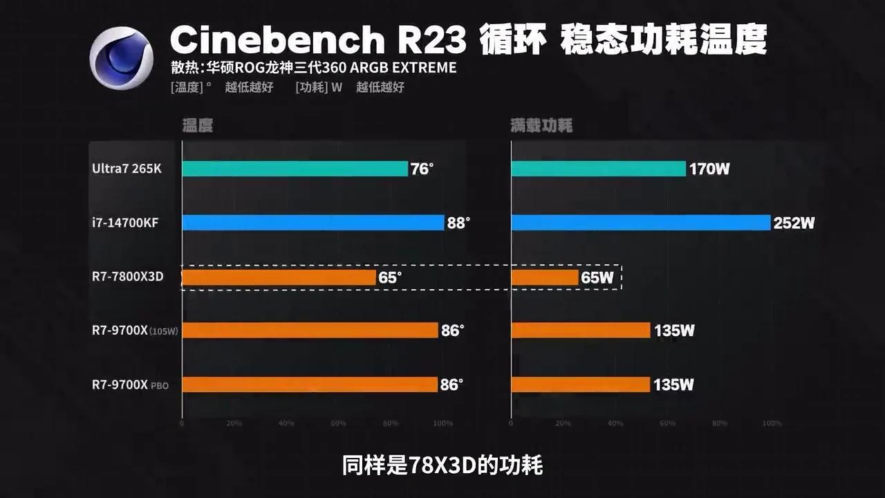 2000价位CPU大横评!谁是MVP?9700X/U7265K/14700K/7800X3D 全分辨率实测对比 - 知乎