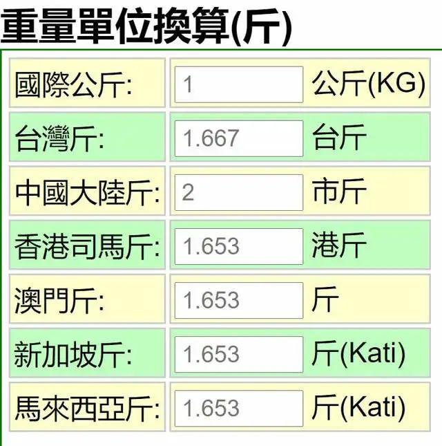 人大代表建议恢复“斤”为法定计量单位,市监总局不同意引发热议,你怎么看? - 知乎
