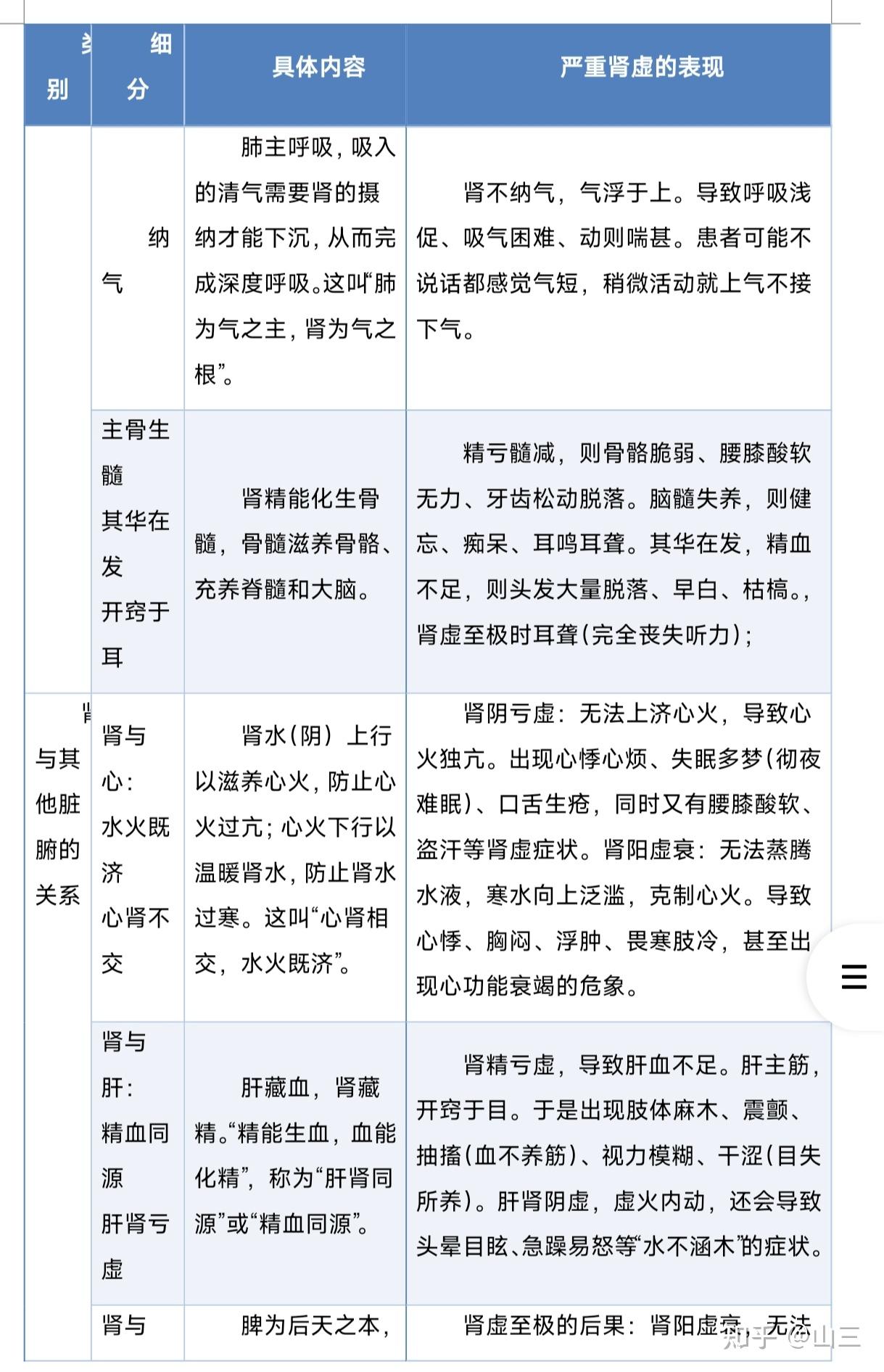 肾虚到极致是什么状态?中医+西医双重解读,绝非“补补就行” - 知乎