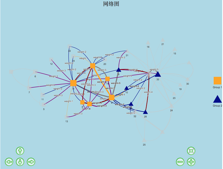 R可视化可交互网络图 - 知乎