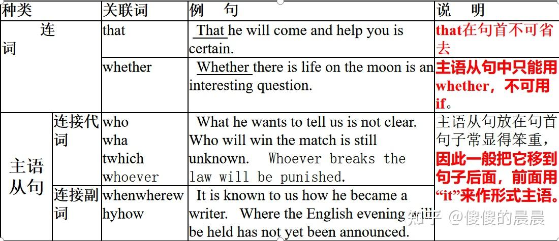 名词性从句+同位语从句超详细讲解（附赠word） - 知乎