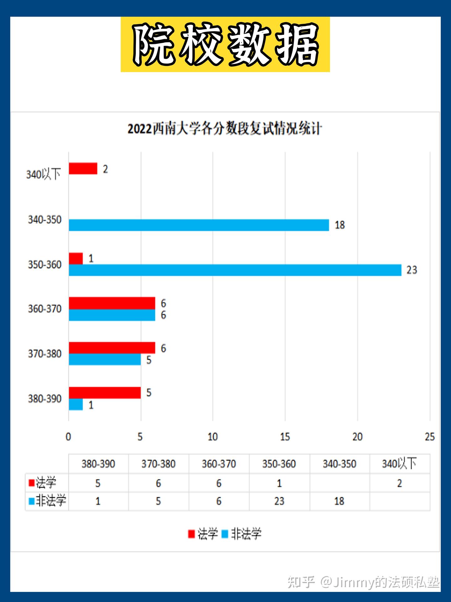 【最全面】西南大学法硕最新院校分析！附数据图！ - 知乎