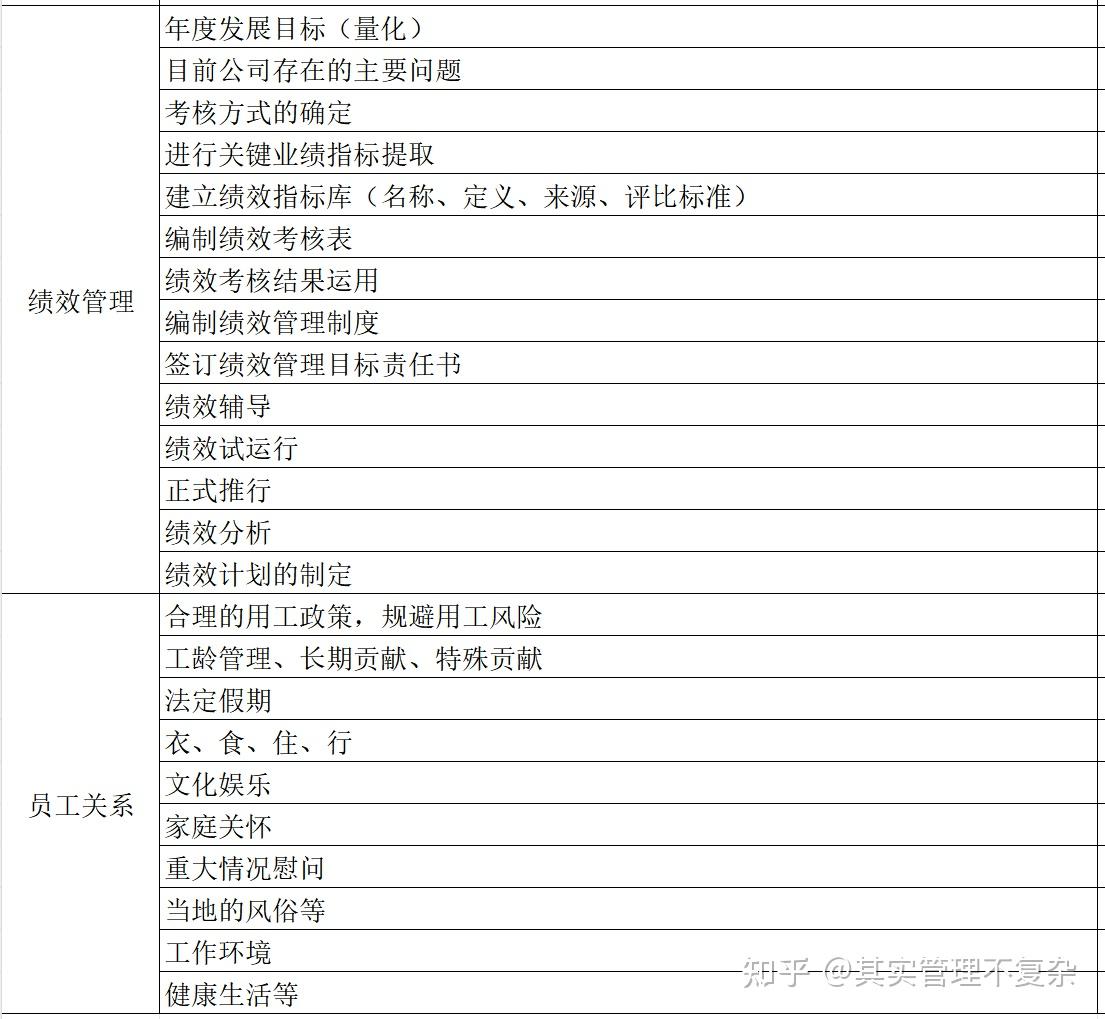 人力资源管理体系建设框架 - 知乎