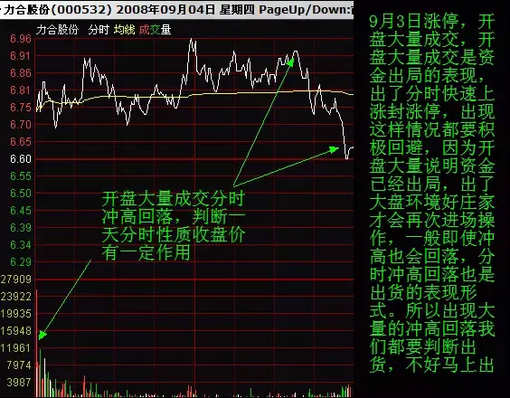 最全教程之教你看分时图 - 知乎