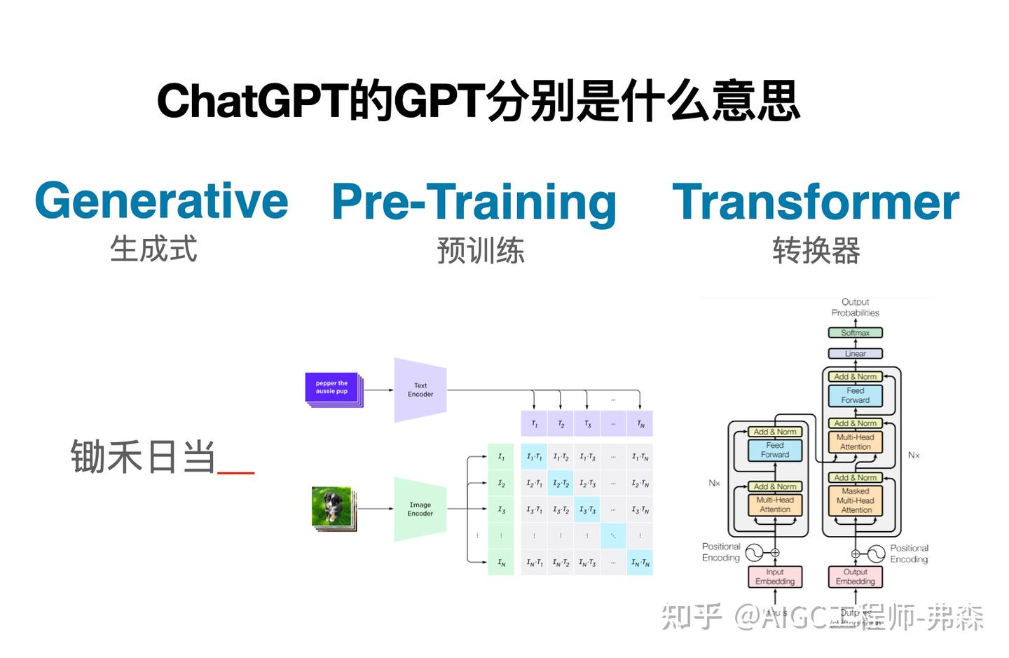 普通人听得懂的ChatGPT工作原理- 知乎