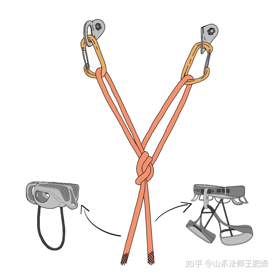 【保护站】【绳结】用主绳建站的绳结:双布林,兔耳结 - 知乎