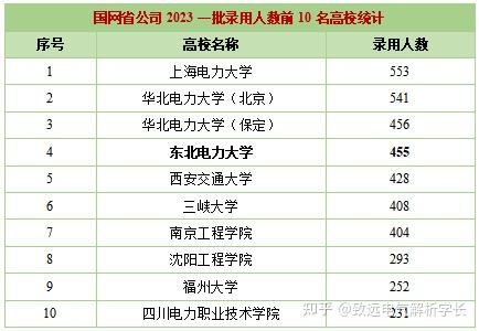 电力部直属的六所大学图片