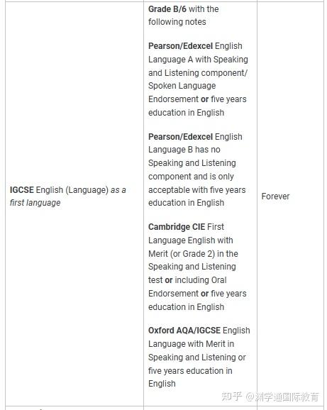 IG英语可以平替雅思！ESL&EFL如何选「性价比」最高？ - 知乎