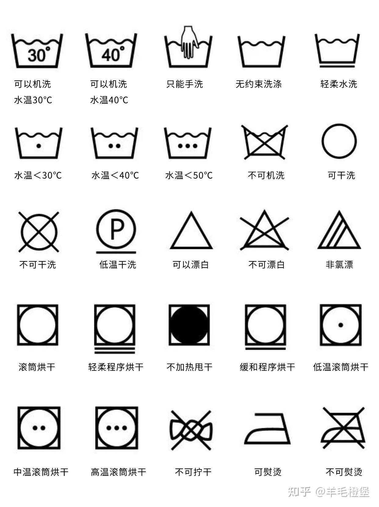 这些洗涤标签,你看懂多少? - 知乎