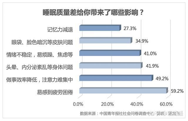 《睡够8小时能抵税?国家这波操作让失眠党破防了》 - 知乎