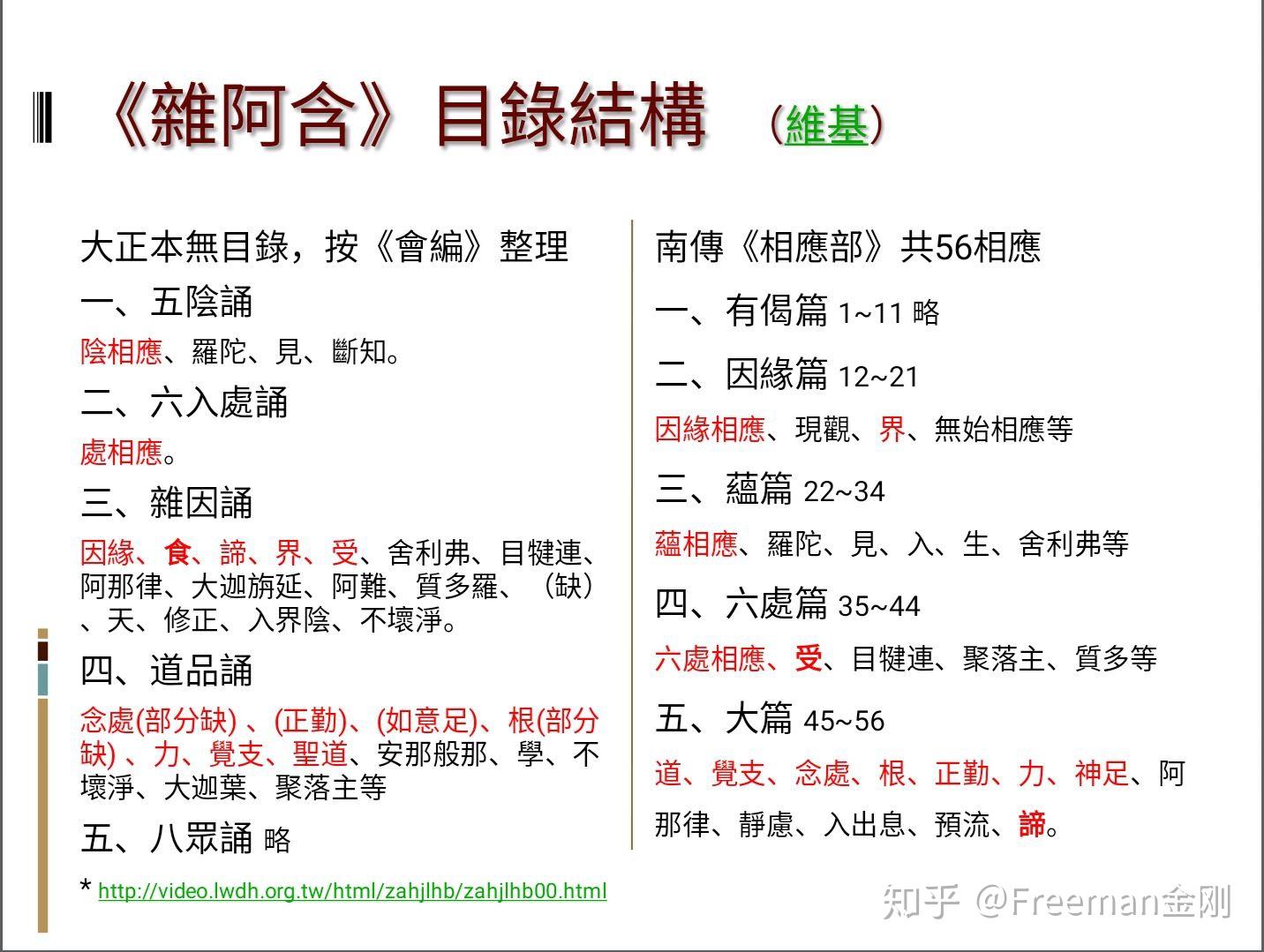 巴利三藏相应部和杂阿含经为什么一点也不一样