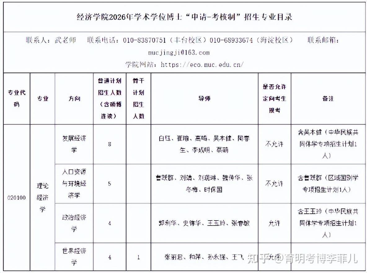 中央民族大学发展经济学2026年考博必知:从报名到面试,你需要知道的一切 - 知乎