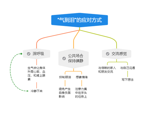 适应障碍是病吗?都有哪些症状?如何界定? - 知乎