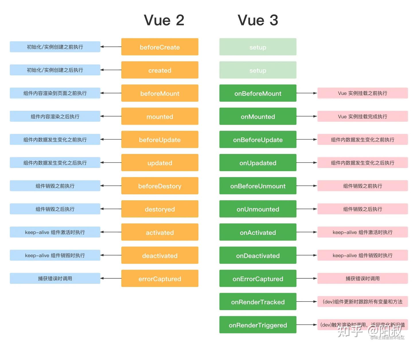 聊一聊 Vue3 的 9 个知识点 - 知乎