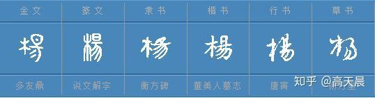 “杨” 姓的由来和汉字书法演变「书品百家姓」 - 知乎