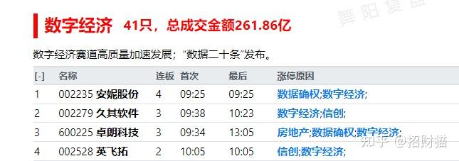 20230103股市分析和20220104股市预测怎么样