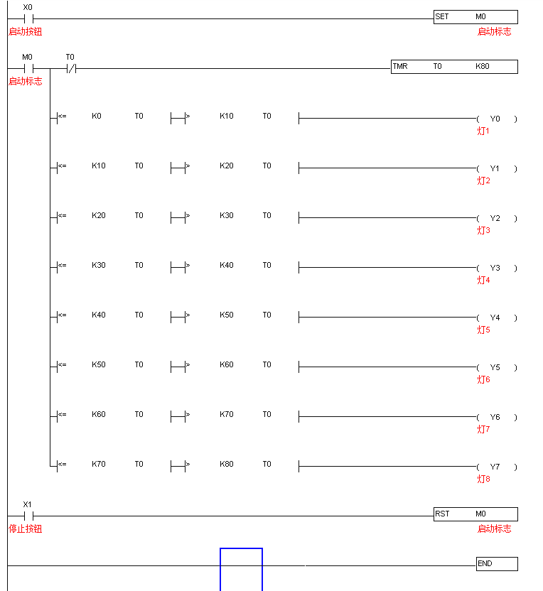 跑马灯plc梯形图西门子图片