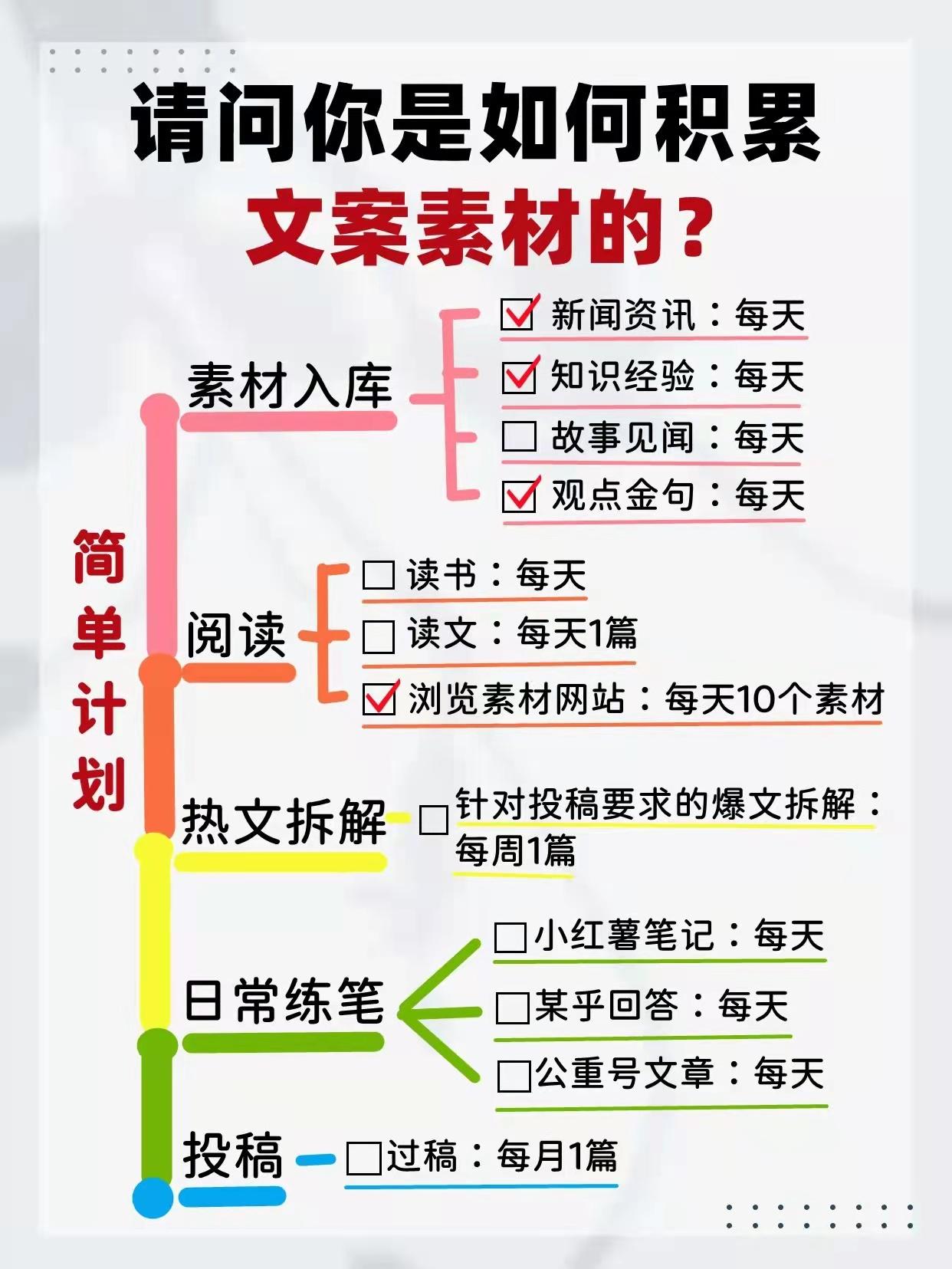 觉得自己文笔不好怎么办 5个方法快速改善 知乎