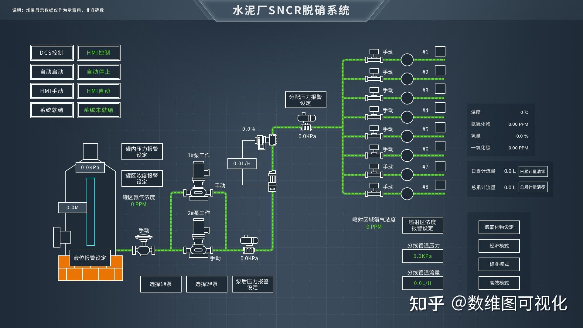 web 组态画面有哪些可行方案?