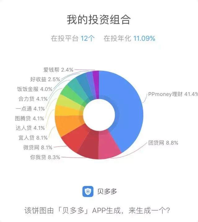 p2p还有哪15家(p2p平台还剩哪15家)