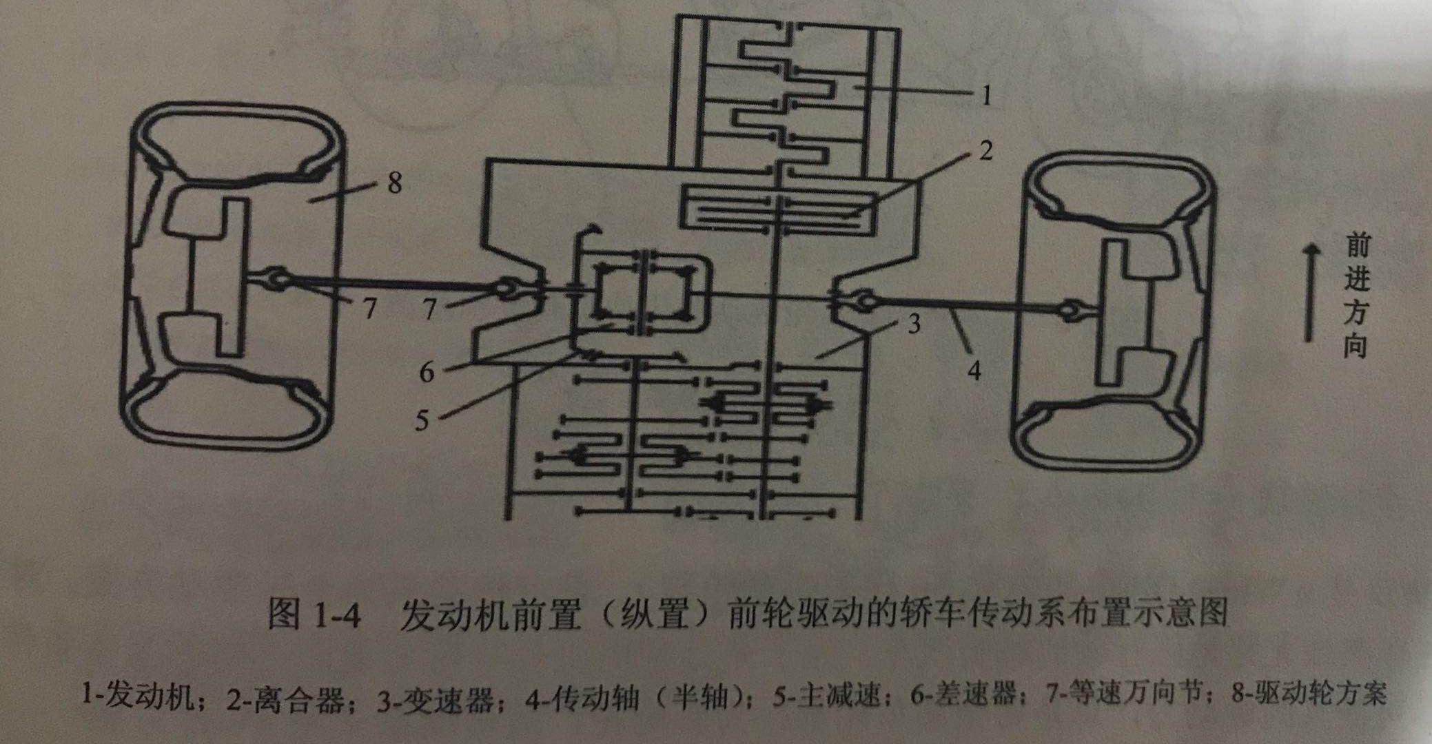 前置前驱后置后驱前置后驱优缺点各是什么
