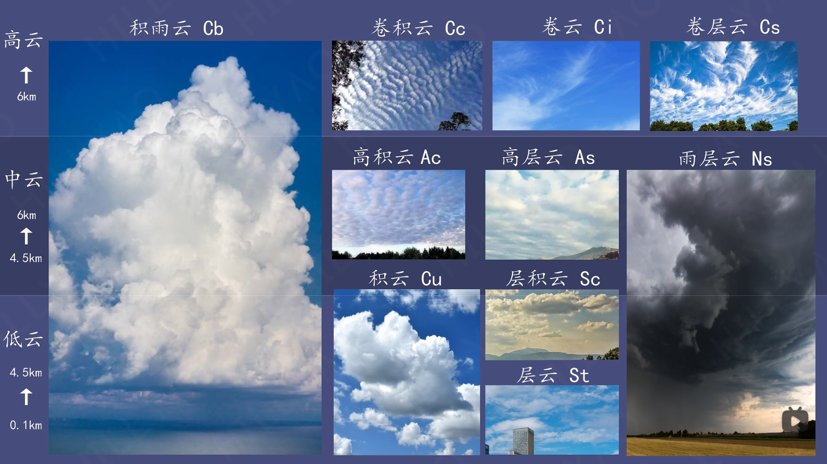 云层种类图图片