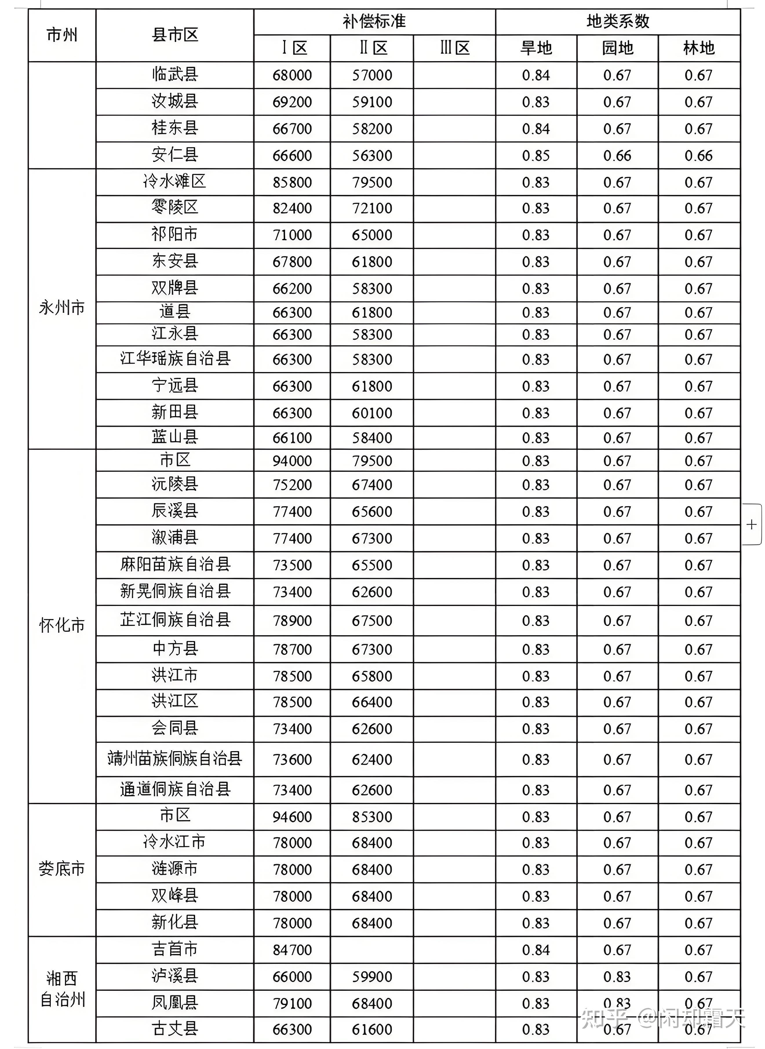 多地频现高溢价成交地块多宗百亿元级地块挂牌民营