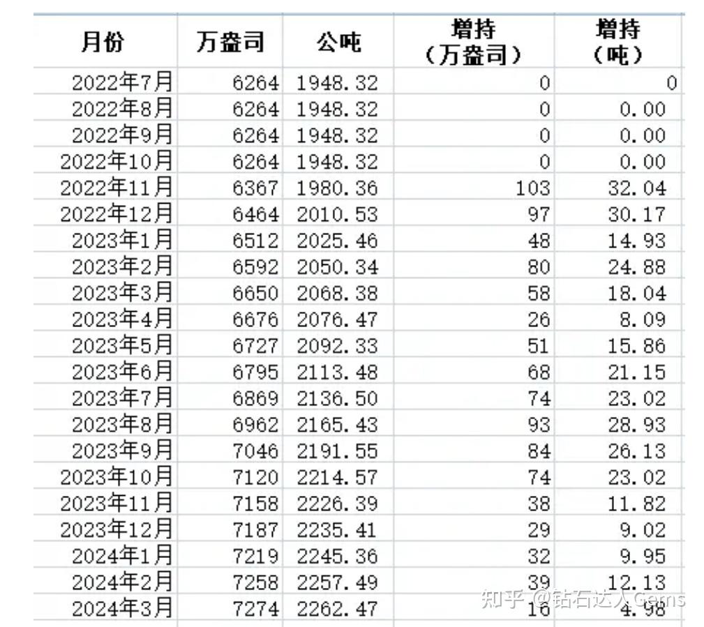2024年金价会下降吗，如何预判金价走势？ - 知乎