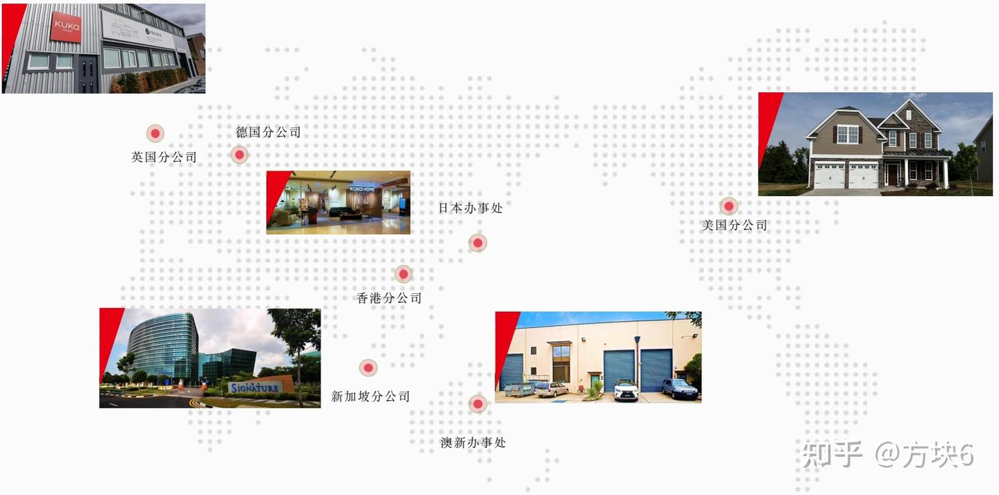 顾家家居怎么样?2025年全面评测:六位一体整家模式引领行业新发展 - 知乎