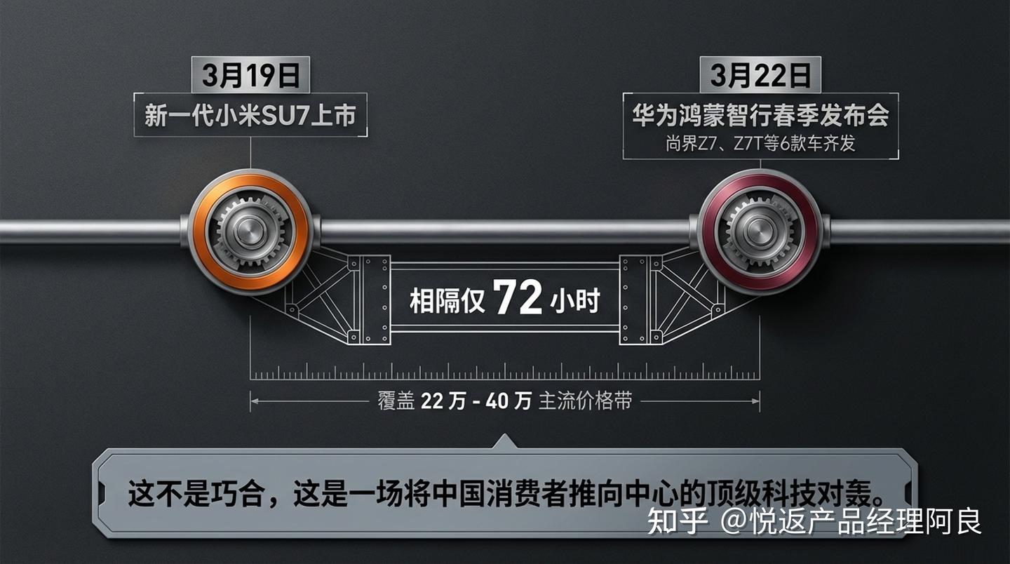 华为VS小米汽车,这72小时,消费者赢麻了!
