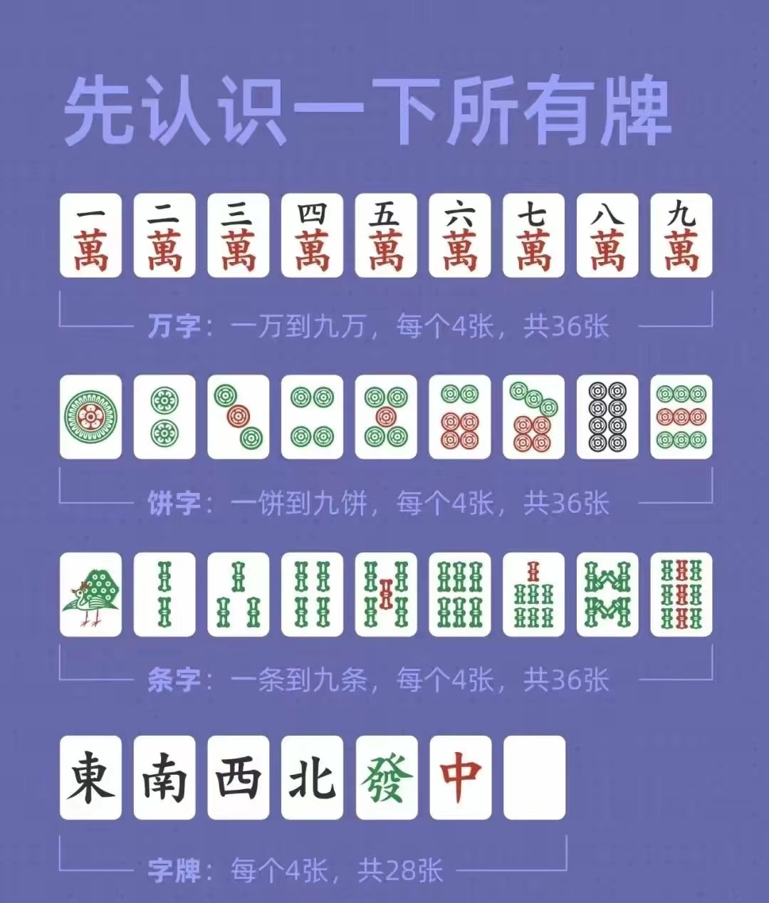 麻将万能公式，包你学会打麻将 - 知乎