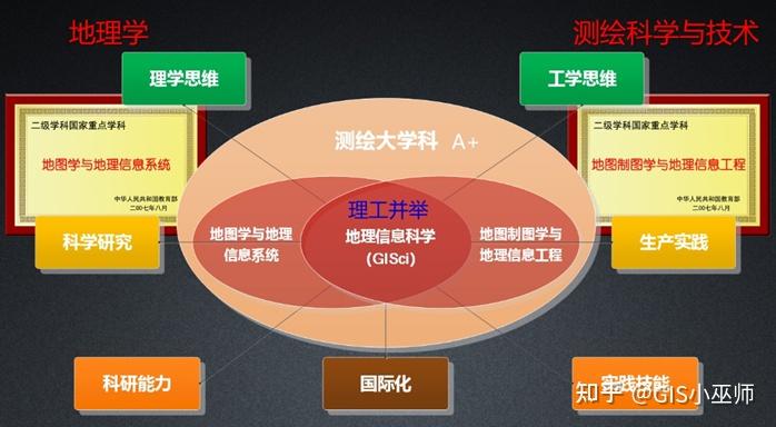 地理信息科学专业哪个学校最有名? - 知乎